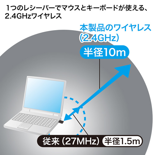 マウス付きワイヤーレスキーボード ホワイト【SKB-WL25SETW】