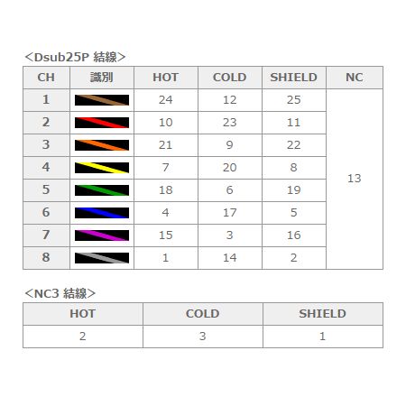 アナログオーディオマルチケーブル【8MCS02-CB12】