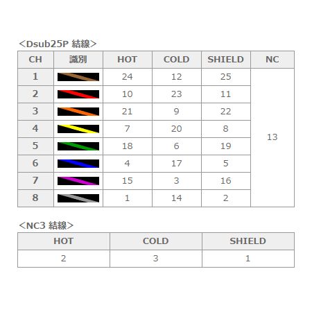 アナログオーディオマルチケーブル 8MCS02-CB2 カナレ電気製