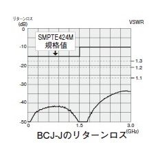 75ΩBNC型中継アダプター(100個)【BCJ-J(100)】