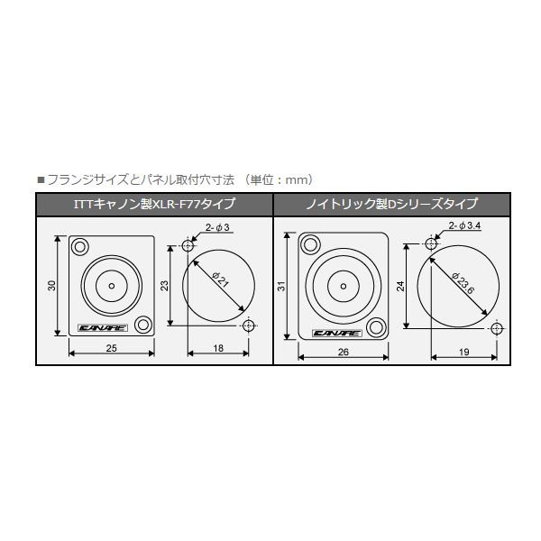 75ΩBNC型リセプタクル(20個)【BCJ-JRU】