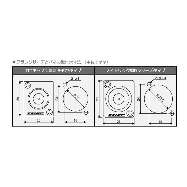 75ΩBNC型リセプタクル(20個)【BCJ-JRU】