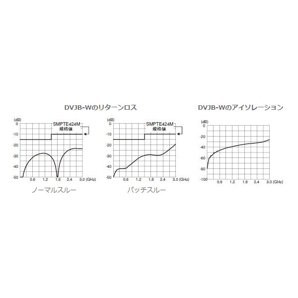 二連ビデオジャック【DVJB-W】