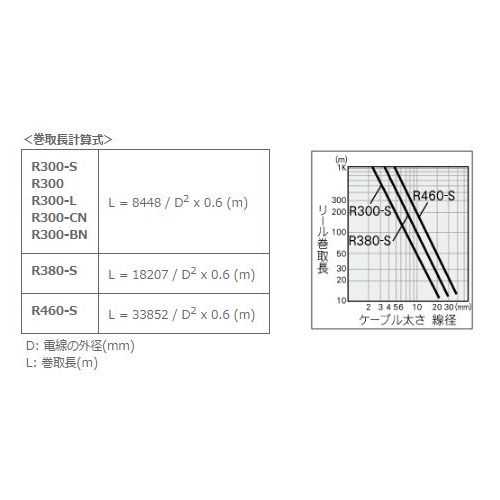 ケーブルリール【R300】