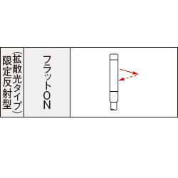 極薄型ビームセンサー アンプ内蔵【EX-14A】