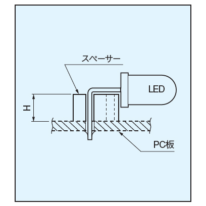 LED用スペーサー 横型 2.5mm(100個入)【LA-2.5】