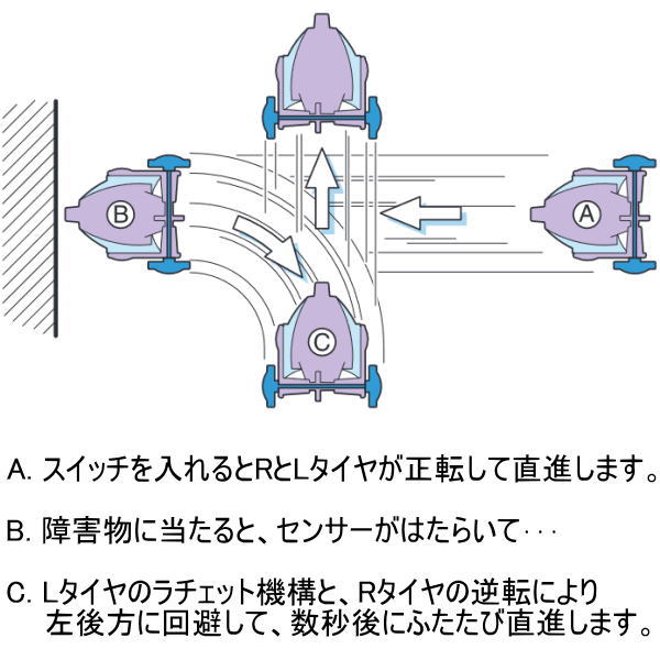 ソニックロボット(完成基板)【40-620C】