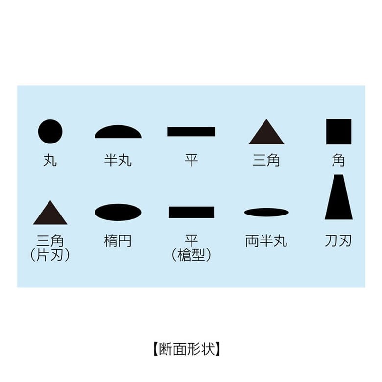 ヤスリセット 上目63【K-215】