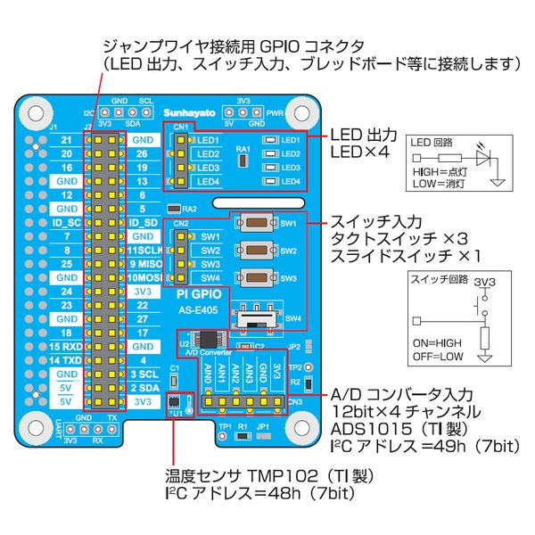 GPIO実験ボード【AS-E405】