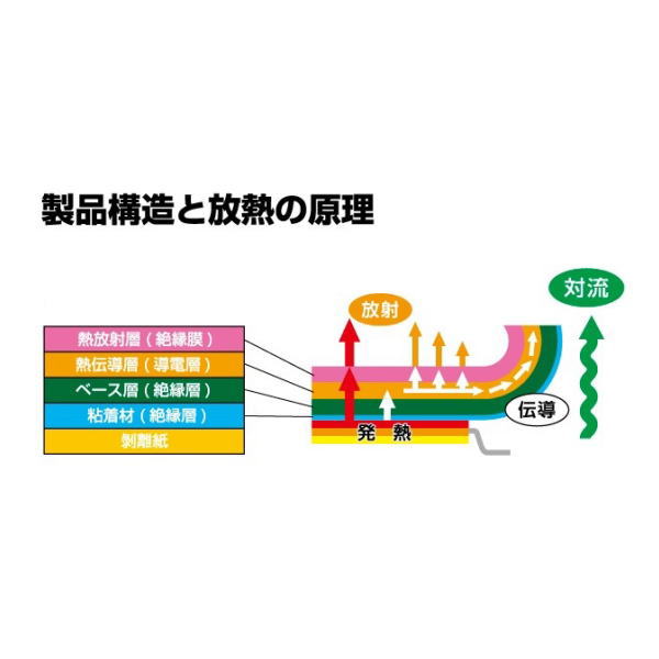 貼るヒートシンク【HF-C1225】
