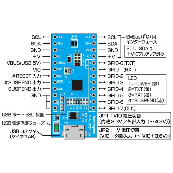 USB-I2C(SMBus)変換モジュール【MM-CP2112A】