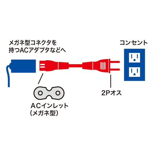 電源コード(2P・ストレートコネクター・2m)【KB-DM2S-2】