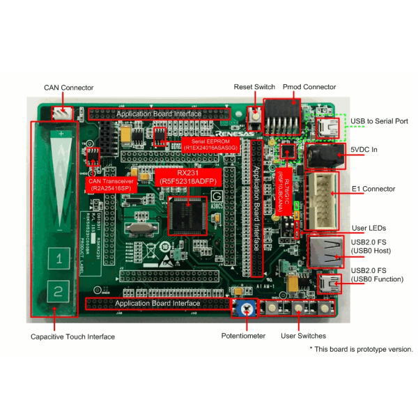 Renesas Starter Kit for RX231(E1エミュレータなし) R0K505231S900BE