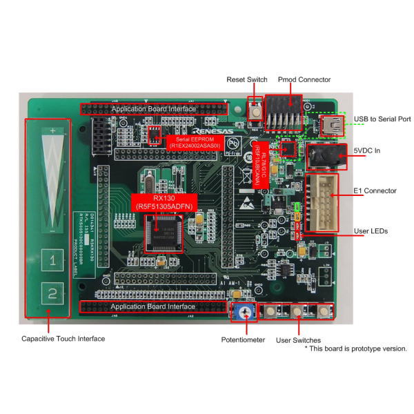 Renesas Starter Kit for RX130(E1エミュレータ付き)【RTK5005130S00000BE】