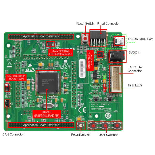 【在庫処分セール】StarterKitforRX24U(E2Liteなし)【RTK500524US90000BE】