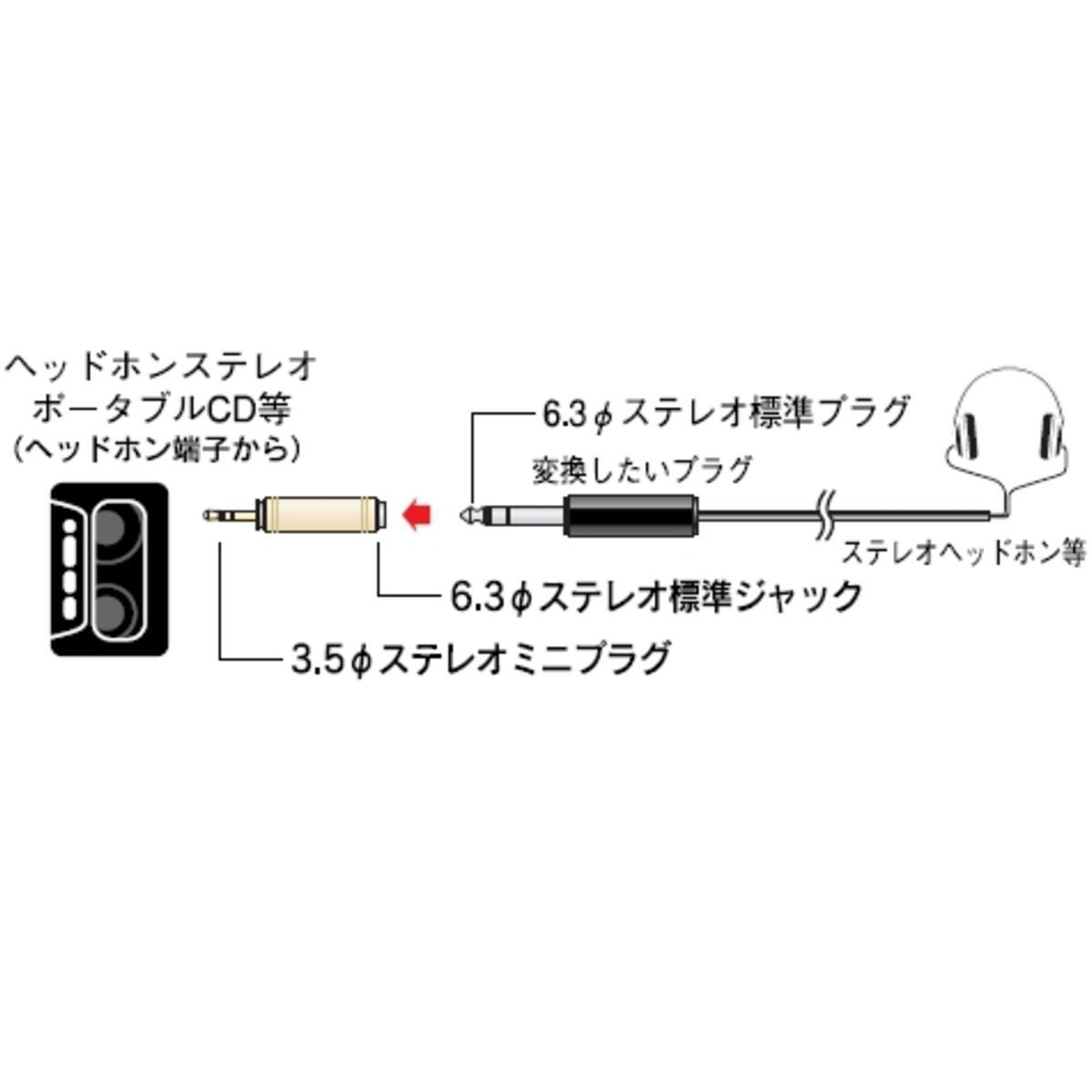 変換プラグ(φ6.3ステレオ標準ジャック-φ3.5ステレオミニプラグ)【AP-2629】