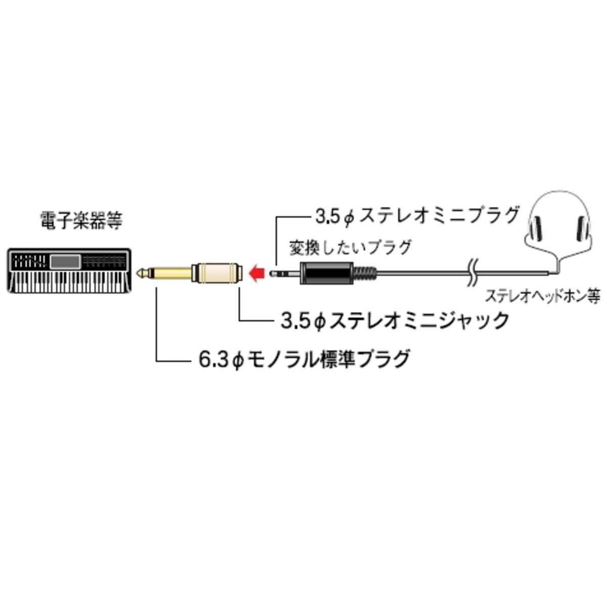 変換プラグ(φ3.5ステレオミニジャック-φ6.3モノラル標準プラグ)【AP-2636】