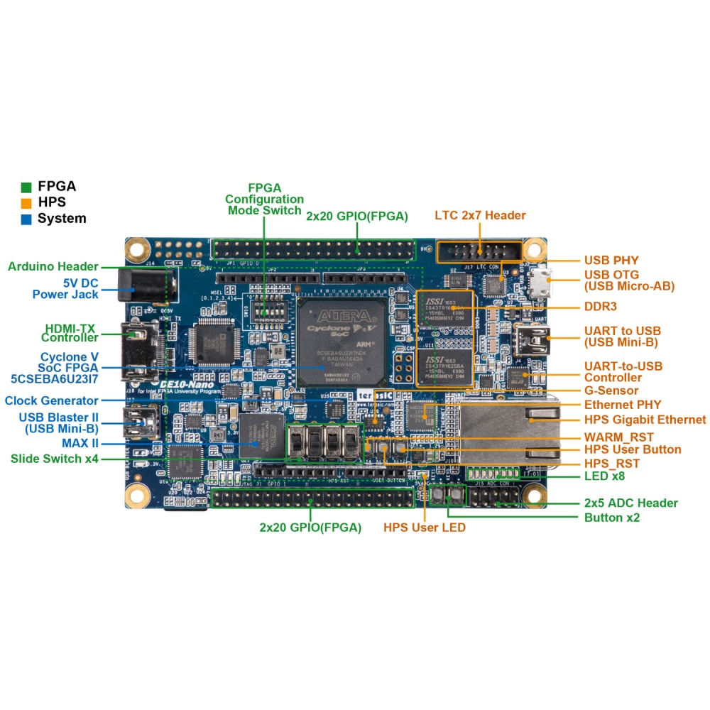 DE10-Nano開発ボード【P0496】