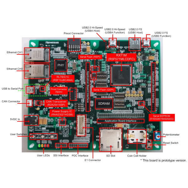 Renesas Starter Kit+ for RX71M(E1エミュレータ付き)【R0K50571MS100BE】