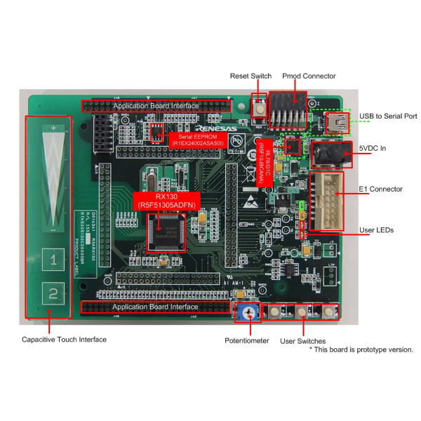 【在庫処分セール】Renesas Starter Kit for RX130(E1エミュレータなし)【RTK5005130S90000BE】