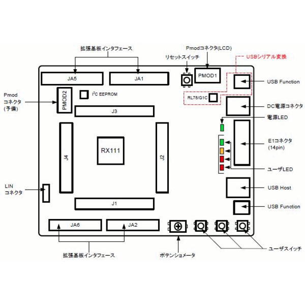 Renesas Starter Kit for RX111(E1エミュレータ付き)【R0K505111S000BE】