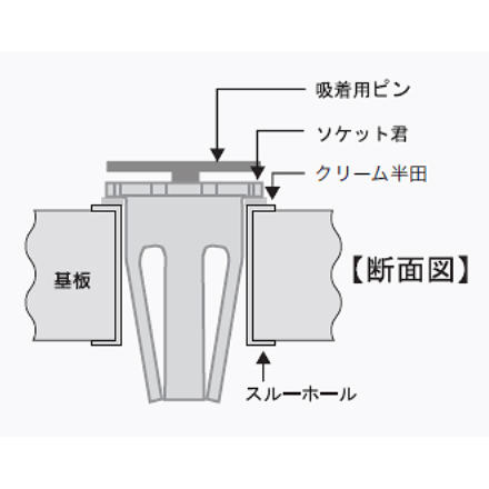ソケット君 AFシリーズ 挿拔力弱タイプ(リール450個入)【AF-0.9(L)】