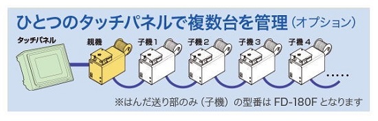 V溝加工機能付きデジタルはんだ送り装置 FD-180 太洋電機産業製 V溝加工機能付きデジタルはんだ送り装置 FD-180 太洋電機産業製