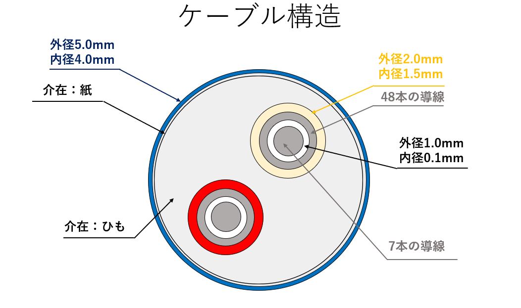 回路図