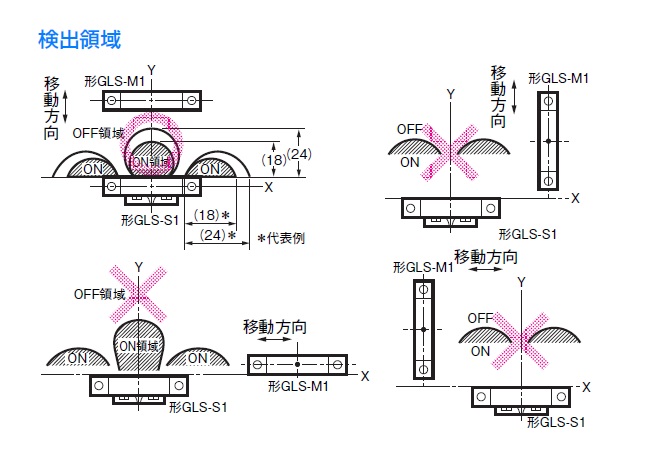 omron 小形電磁ロック・セーフティドアスイッチ 一般形リリースキー DC24V 表示灯橙 端子台 - 3