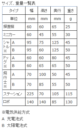 回路図