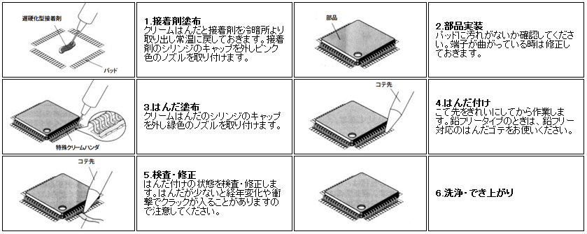 表面実装部品取り付けキット Smx 21 サンハヤト製 電子部品 半導体通販のマルツ