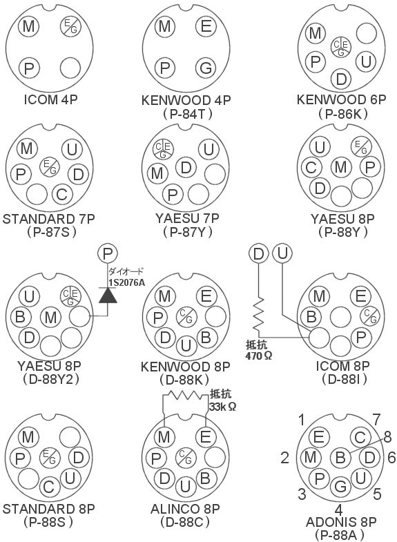 アマチュア無線用マイク変換コード(アイコム(ICOM)) D88I アドニス製｜電子部品・半導体通販のマルツ