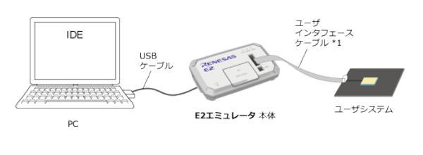 E2エミュレータ RTE0T00020KCE00000R ルネサスエレクトロニクス E2エミュレータ RTE0T00020KCE00000R ルネサスエレクトロニクス