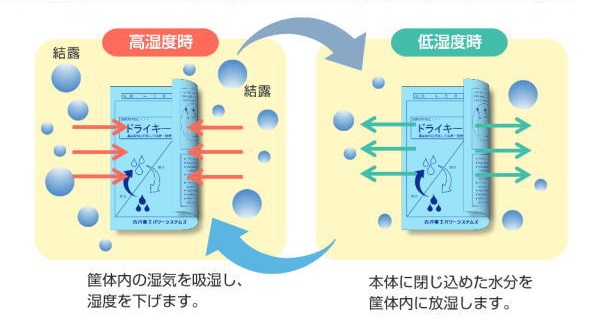 回路図