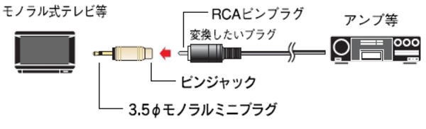 回路図