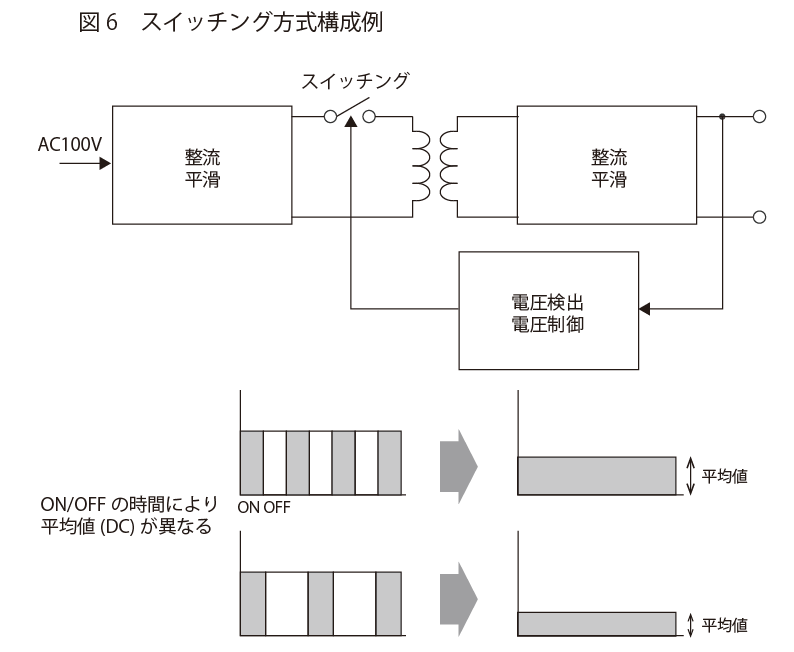 ACアダプタの原理と選び方。電圧、電流、プラグ、ジャック | マルツオンライン