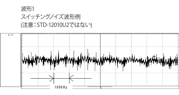 スイッチングノイズ波形例