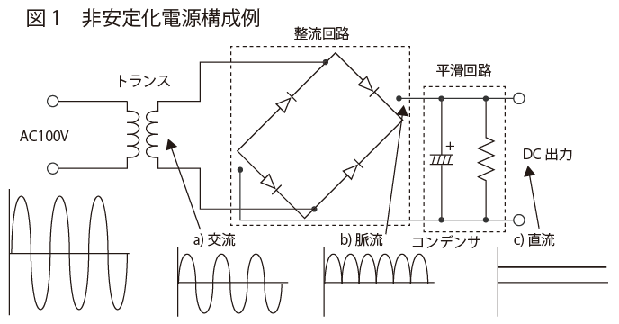 非安定化電源構成例 | ACアダプタ