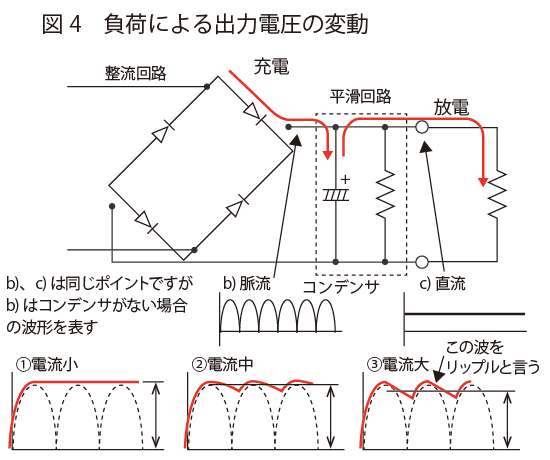 負荷よる出力電圧の変動