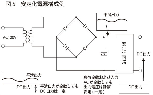 安定化電源構成例