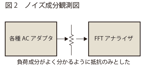 ノイズ成分観測図 | ACアダプタ