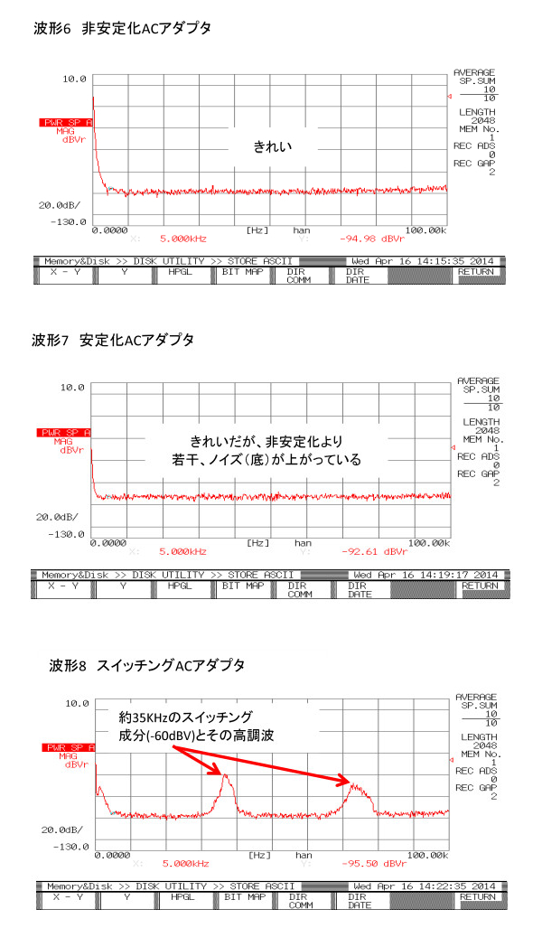 波形8　スイッチングACアダプタ | ACアダプタ
