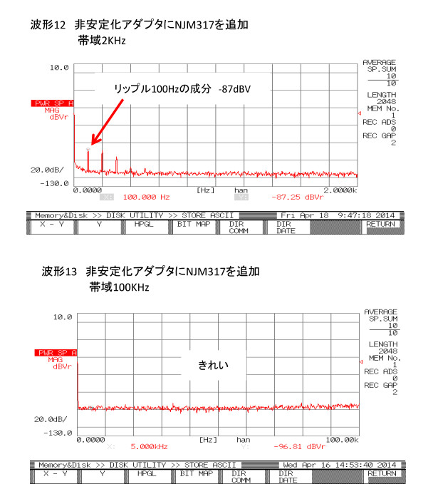 波形 | ACアダプタ