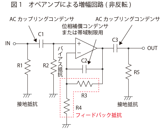 オペアンプによる増幅回路