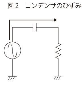 コンデンサのひずみ