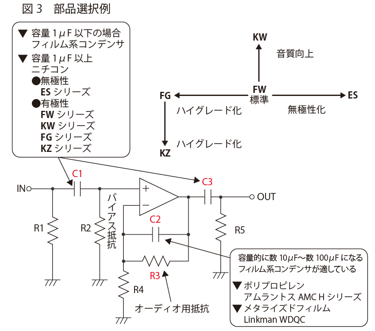 部品選択例