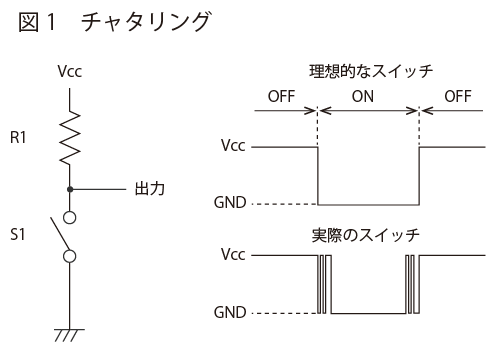 チャタリング