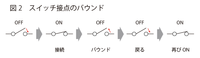 スイッチ接点のバウンド