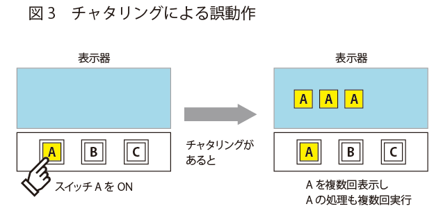 チャタリングによる誤動作