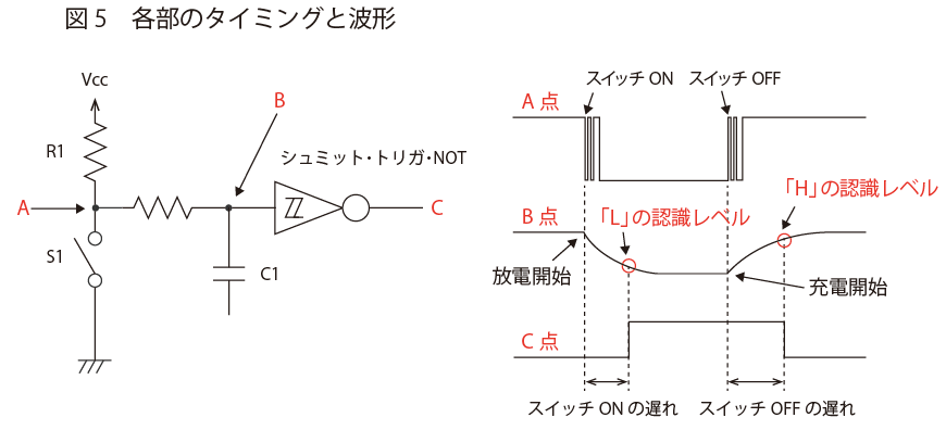 各部のタイミングと波形